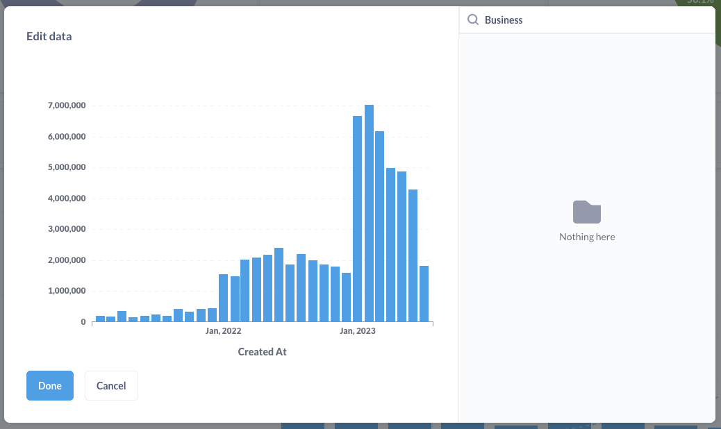 The Google Analytics graphs does not appear. What should I do