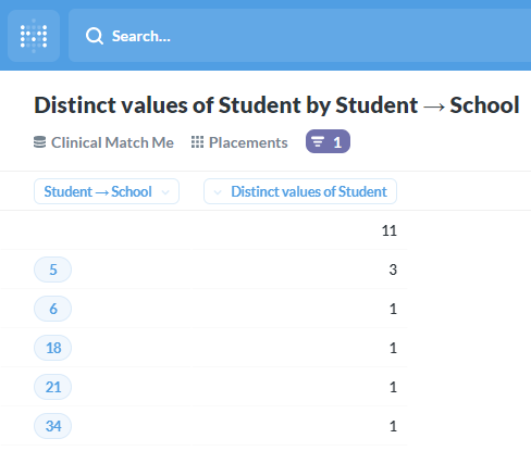 Students%20by%20School