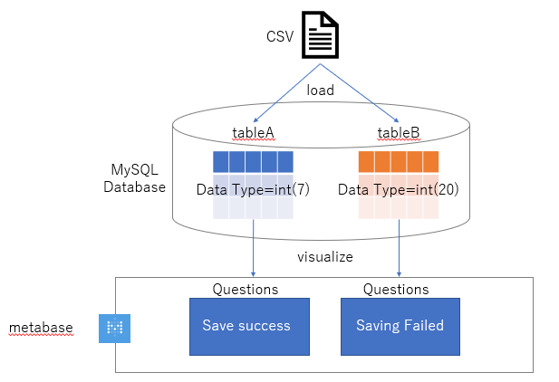 metabase google sheets