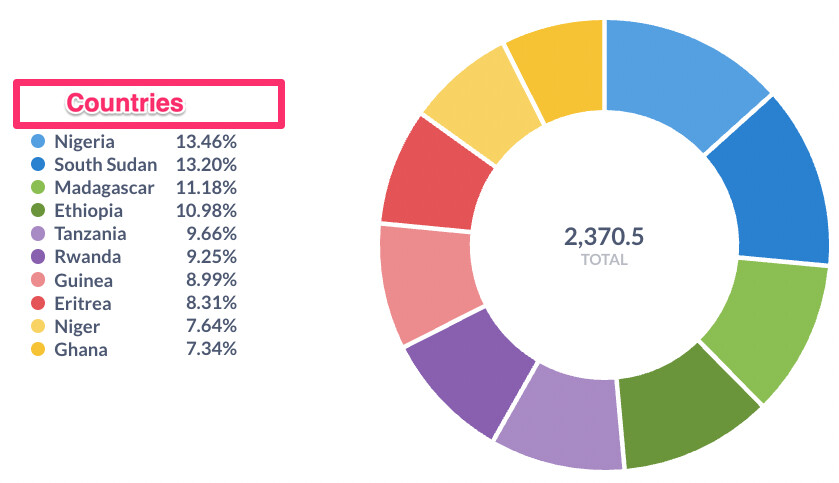 Adding A Title To A Pie Chart Get Help Metabase Discussion