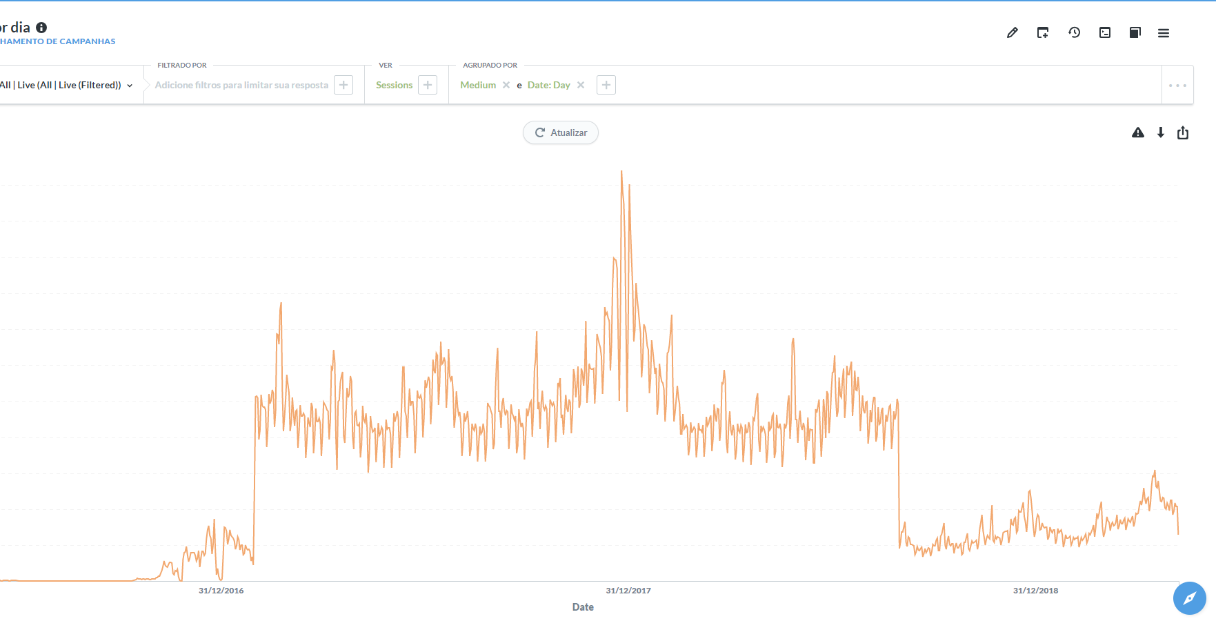 Google Chart Builder