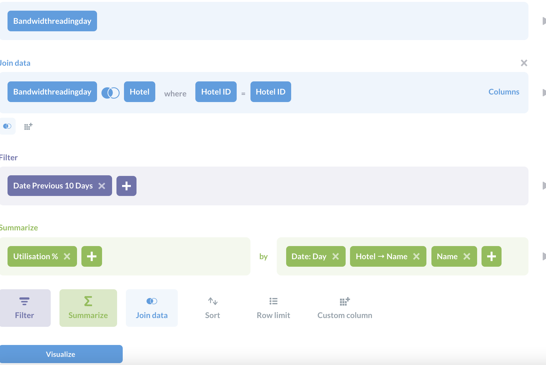 metabase pivot table