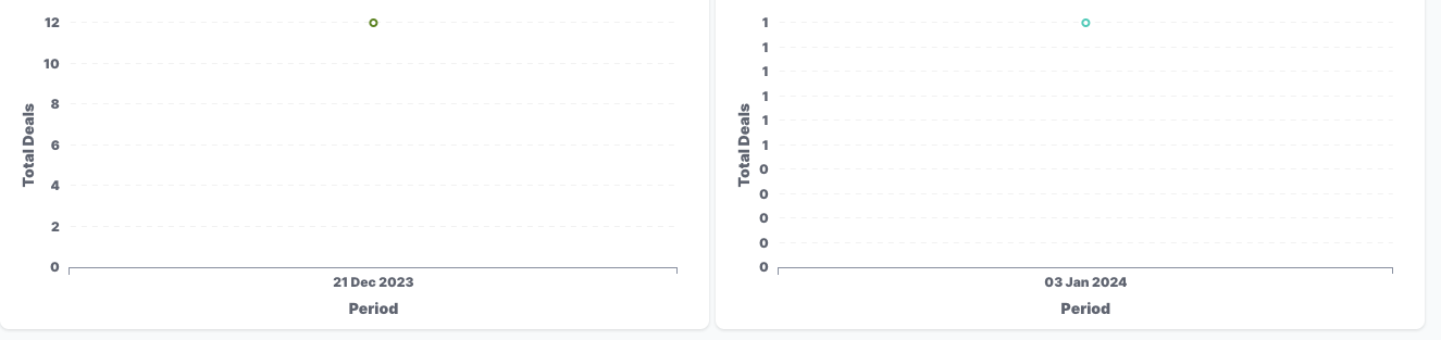 adjusting-y-axis-range-between-the-numbers-get-help-metabase-discussion