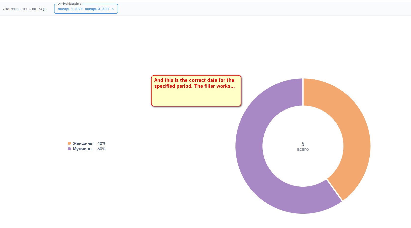 The filter on the dashboard doesn't work - Get Help - Metabase Discussion