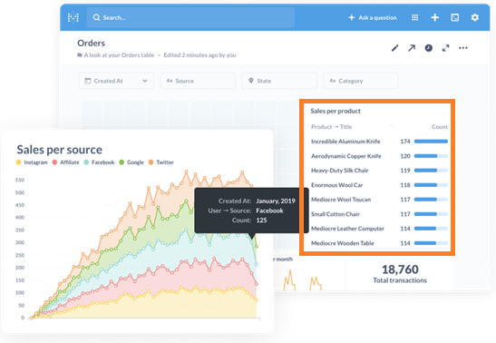 sample dashboard
