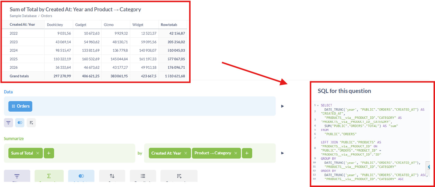 Can not use chart pivot table with sql query - Get Help - Metabase ...