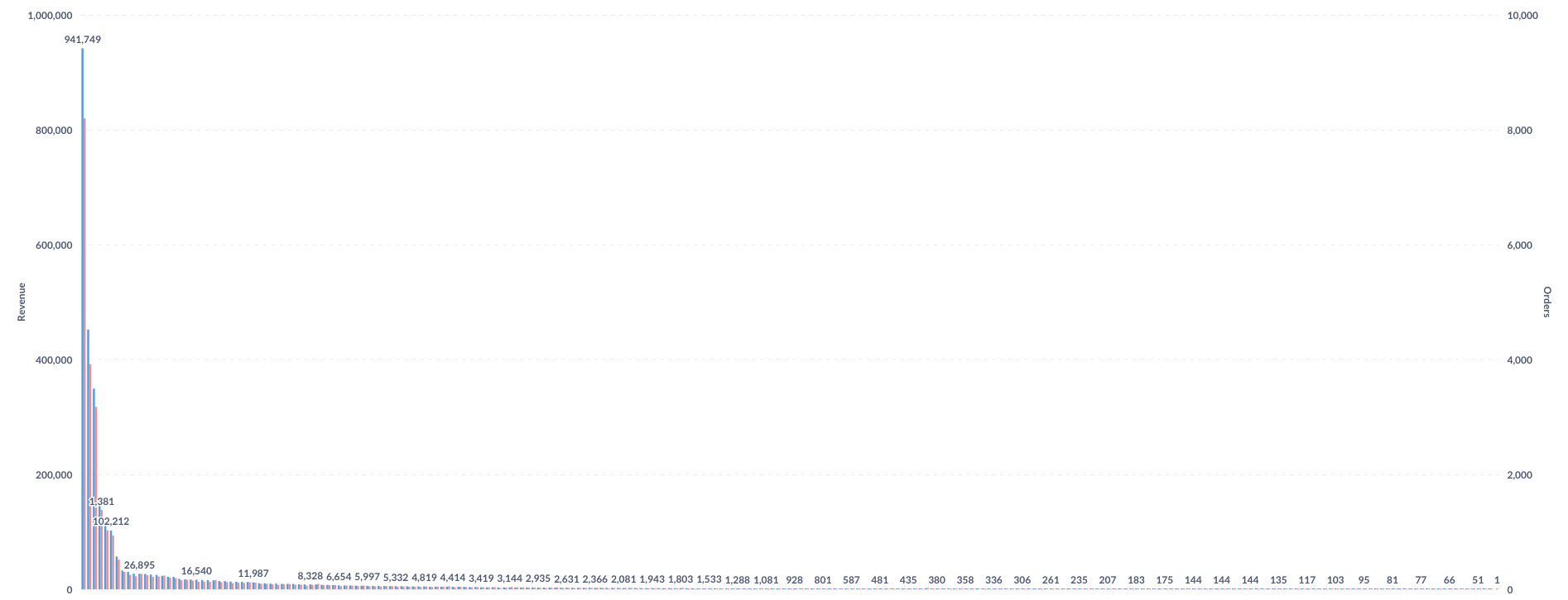 Metabase 0 50 6 popup on line chart missing bug reports metabase