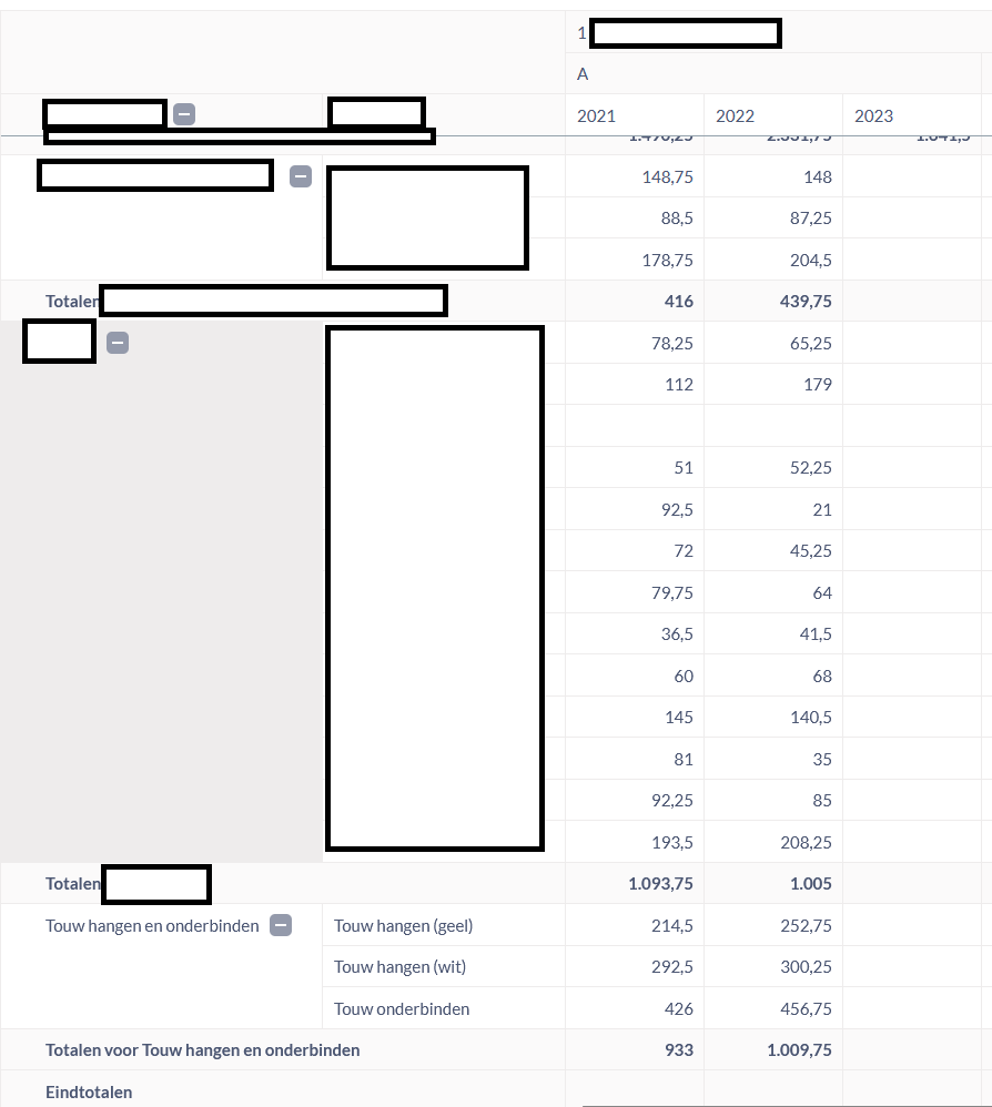 Pivot Table Grand Total Not Working